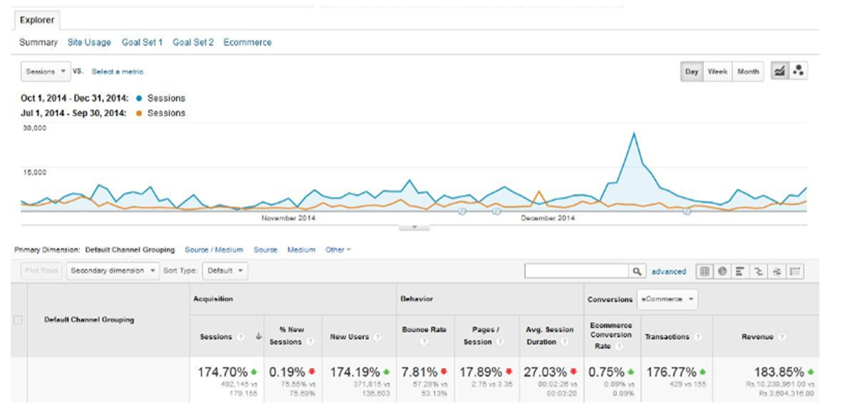 Candere by Kalyan Jewellers growth metrics and results